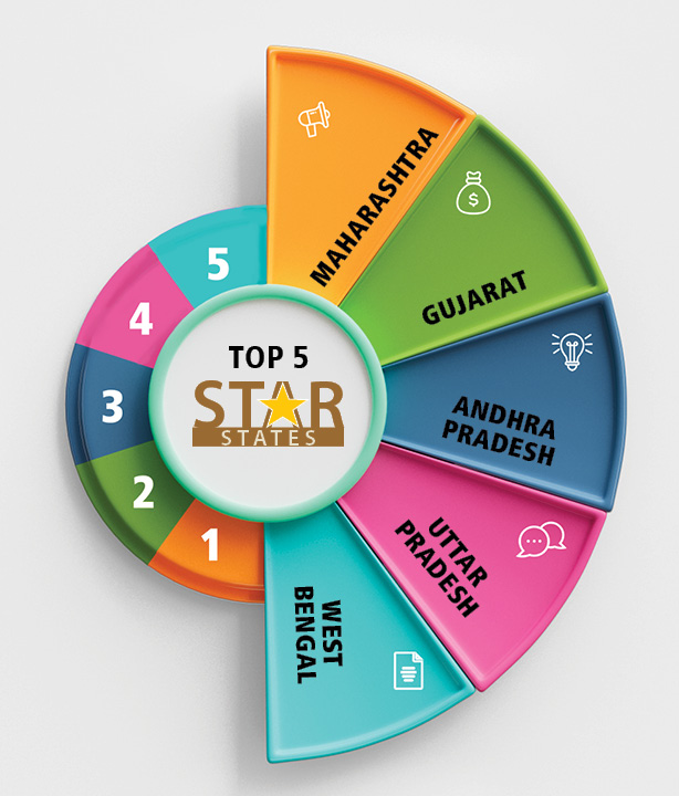 SKOCH State of Governance 2024