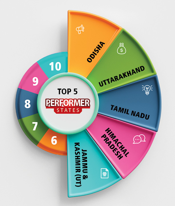 SKOCH State of Governance 2024