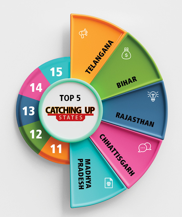 SKOCH State of Governance 2024