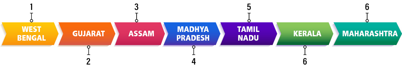 SKOCH State of Governance 2024