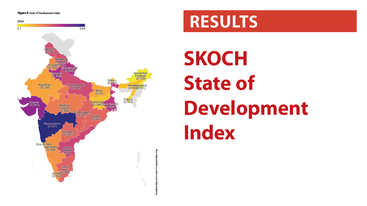 SKOCH State of Development Index