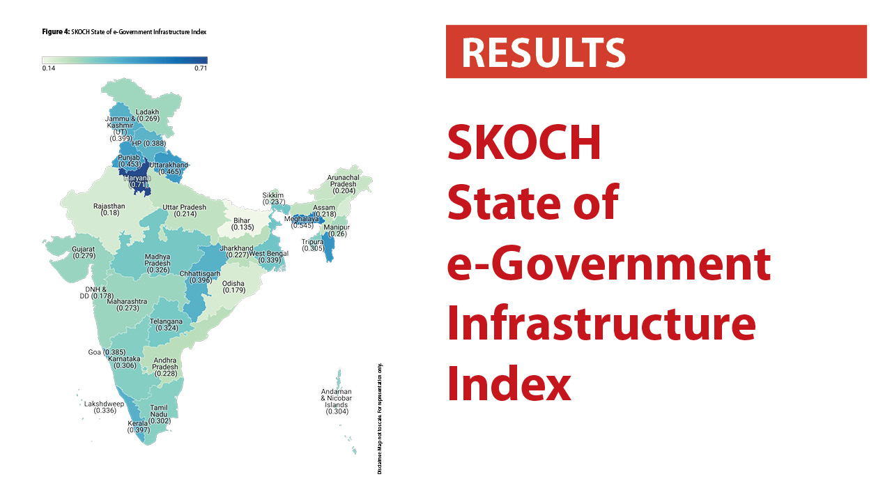 SKOCH State of e-Government Infrastructure Index